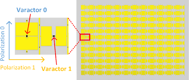 Figure 2 for Design and Implementation of MIMO Transmission Based on Dual-Polarized Reconfigurable Intelligent Surface