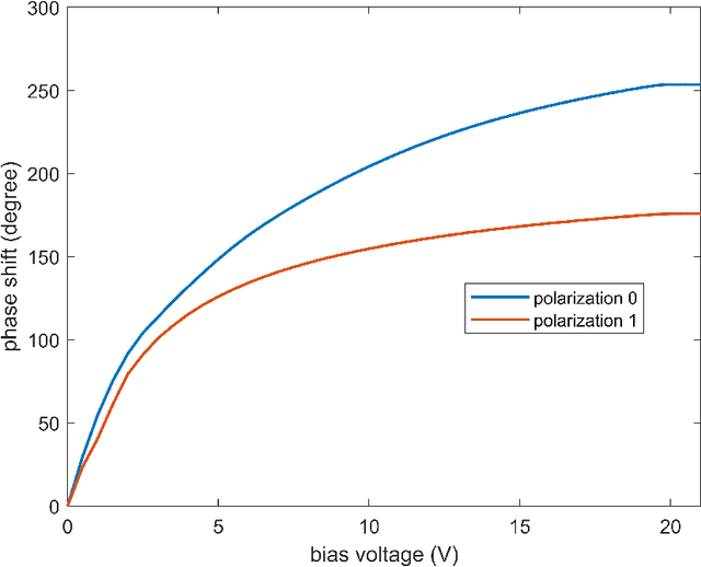 Figure 3 for Design and Implementation of MIMO Transmission Based on Dual-Polarized Reconfigurable Intelligent Surface