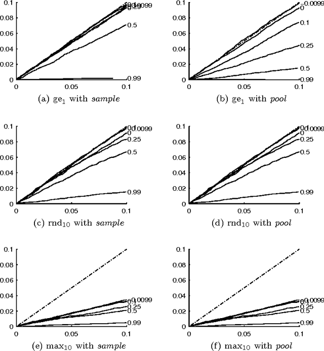 Figure 3 for Multiple Hypothesis Testing in Pattern Discovery