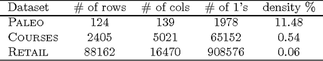Figure 4 for Multiple Hypothesis Testing in Pattern Discovery