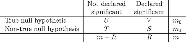 Figure 1 for Multiple Hypothesis Testing in Pattern Discovery