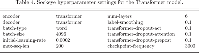 Figure 4 for Modeling Target-Side Morphology in Neural Machine Translation: A Comparison of Strategies