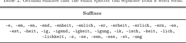 Figure 2 for Modeling Target-Side Morphology in Neural Machine Translation: A Comparison of Strategies