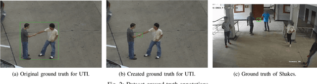 Figure 2 for Hands Off: A Handshake Interaction Detection and Localization Model for COVID-19 Threat Control