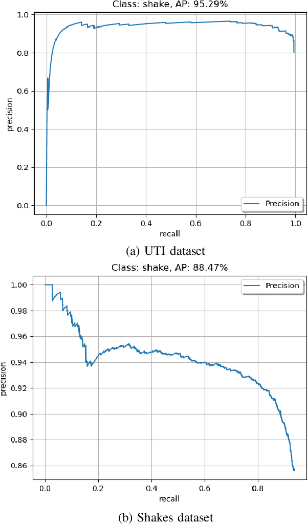 Figure 3 for Hands Off: A Handshake Interaction Detection and Localization Model for COVID-19 Threat Control
