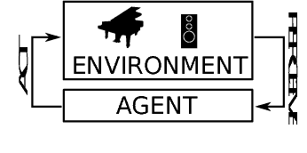 Figure 1 for Learning to Transcribe by Ear