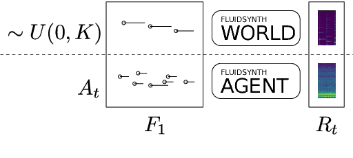 Figure 3 for Learning to Transcribe by Ear