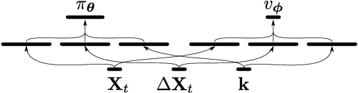 Figure 4 for Learning to Transcribe by Ear