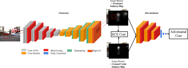 Figure 3 for SalGAN: Visual Saliency Prediction with Generative Adversarial Networks