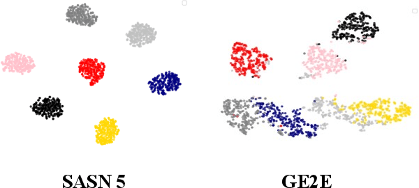 Figure 3 for End-to-End Trainable Self-Attentive Shallow Network for Text-Independent Speaker Verification