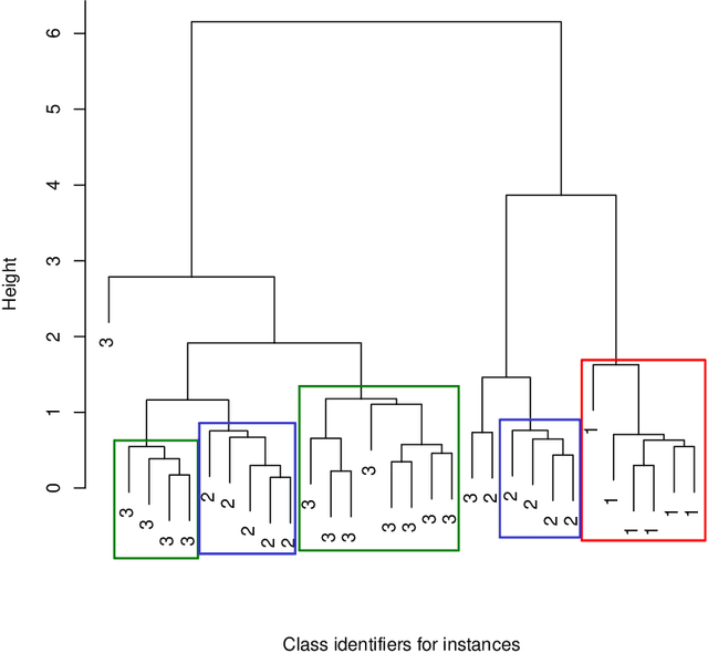Figure 3 for On the Shattering Coefficient of Supervised Learning Algorithms
