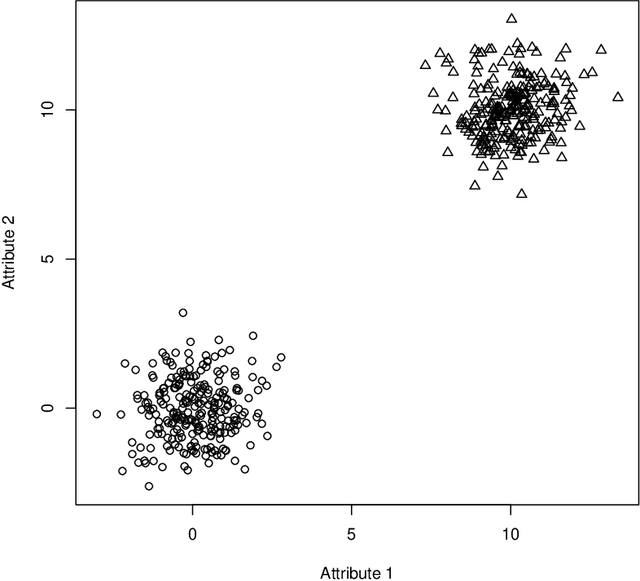 Figure 4 for On the Shattering Coefficient of Supervised Learning Algorithms
