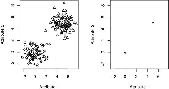 Figure 1 for On the Shattering Coefficient of Supervised Learning Algorithms