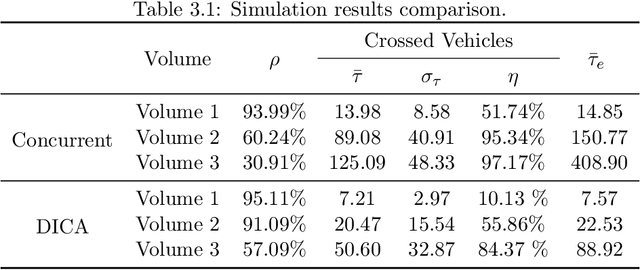 Figure 2 for Safe and Efficient Intersection Control of Connected and Autonomous Intersection Traffic