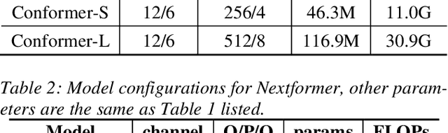 Figure 3 for Nextformer: A ConvNeXt Augmented Conformer For End-To-End Speech Recognition