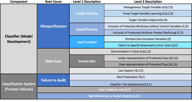 Figure 1 for Conscientious Classification: A Data Scientist's Guide to Discrimination-Aware Classification
