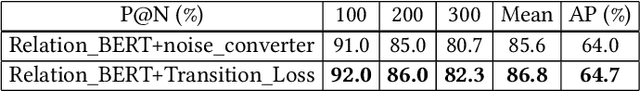 Figure 4 for A Practical Framework for Relation Extraction with Noisy Labels Based on Doubly Transitional Loss