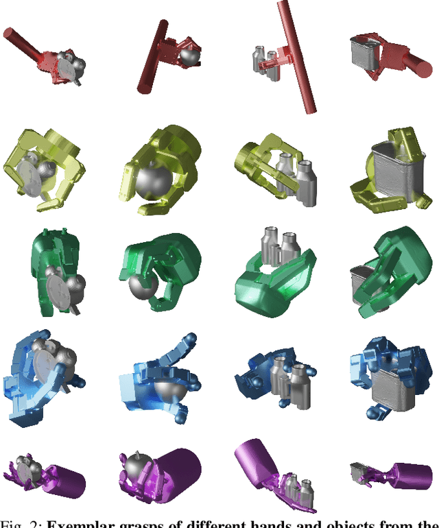 Figure 1 for GenDexGrasp: Generalizable Dexterous Grasping