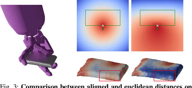 Figure 2 for GenDexGrasp: Generalizable Dexterous Grasping
