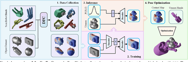 Figure 3 for GenDexGrasp: Generalizable Dexterous Grasping