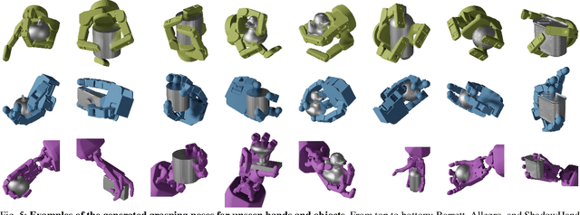 Figure 4 for GenDexGrasp: Generalizable Dexterous Grasping