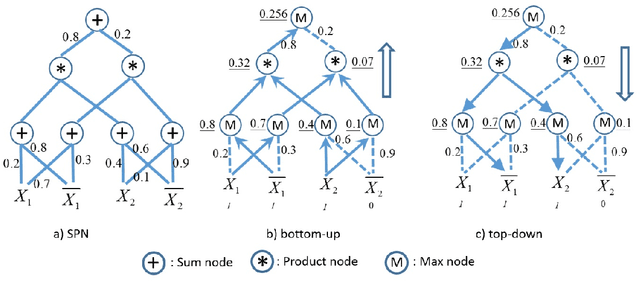 Figure 2 for Towards Predicting the Likeability of Fashion Images