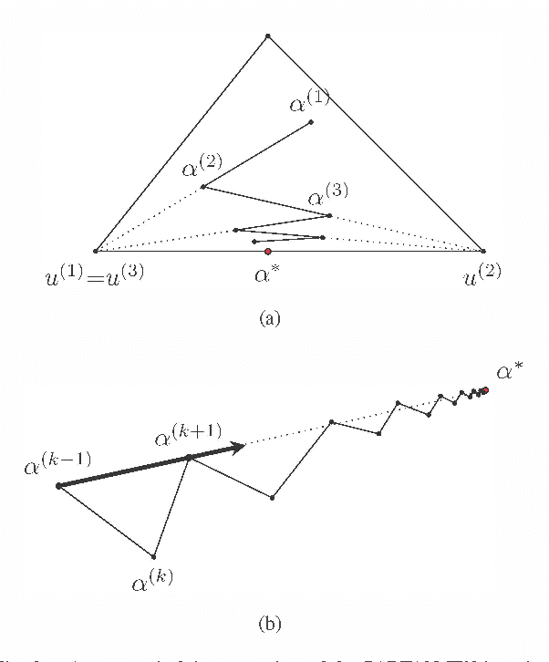 Figure 1 for A PARTAN-Accelerated Frank-Wolfe Algorithm for Large-Scale SVM Classification