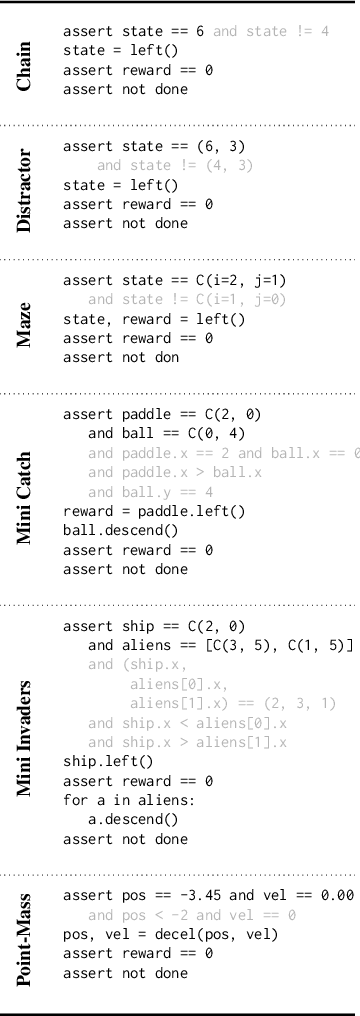 Figure 2 for In-Context Policy Iteration