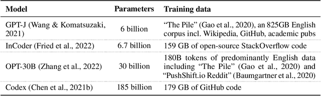 Figure 4 for In-Context Policy Iteration