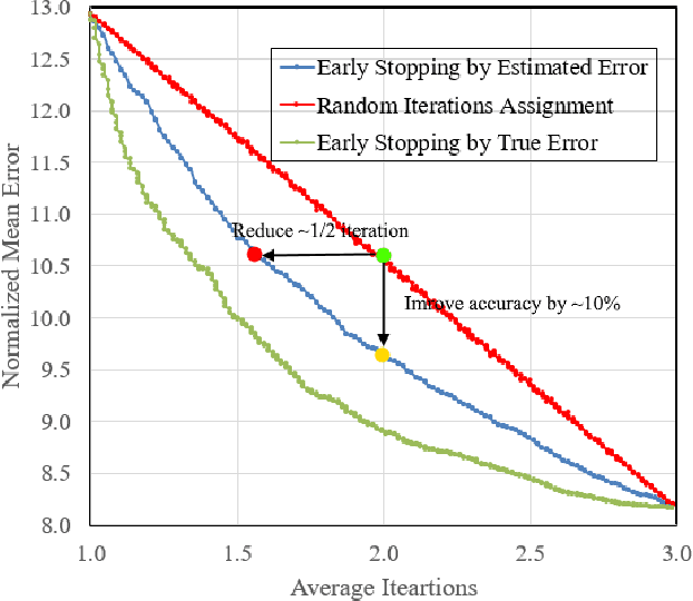 Figure 3 for Knowing When to Quit: Selective Cascaded Regression with Patch Attention for Real-Time Face Alignment