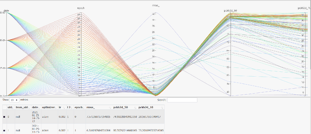 Figure 1 for On Coordinate Decoding for Keypoint Estimation Tasks
