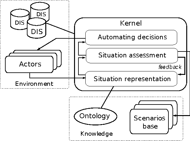 Figure 1 for Agent-Oriented Approach for Detecting and Managing Risks in Emergency Situations