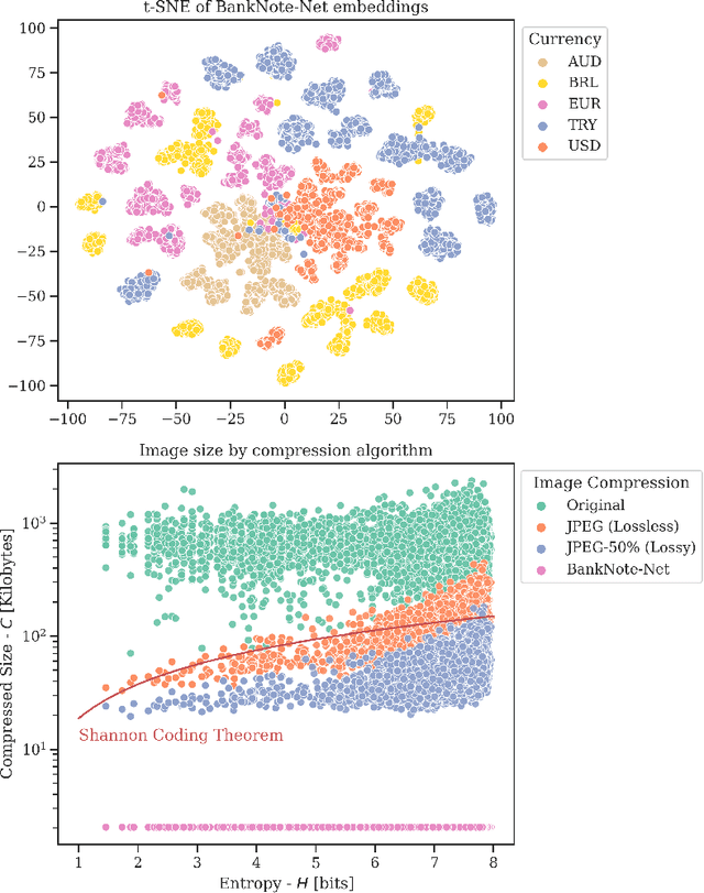 Figure 4 for BankNote-Net: Open dataset for assistive universal currency recognition