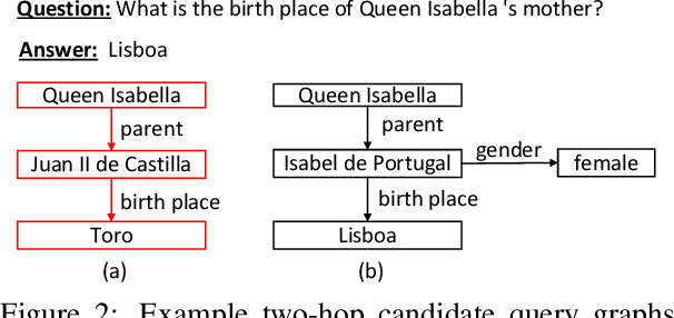 Figure 3 for Semantic Structure based Query Graph Prediction for Question Answering over Knowledge Graph
