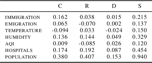 Figure 2 for Spatio-Temporal Neural Network for Fitting and Forecasting COVID-19