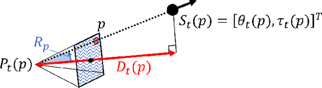 Figure 3 for Unsupervised Simultaneous Learning for Camera Re-Localization and Depth Estimation from Video