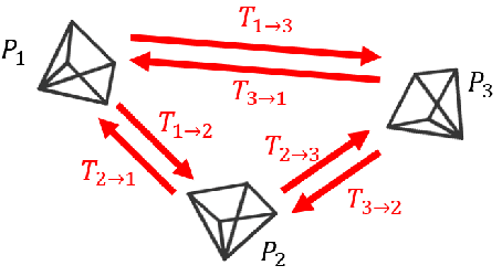 Figure 4 for Unsupervised Simultaneous Learning for Camera Re-Localization and Depth Estimation from Video