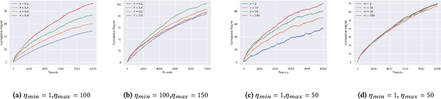 Figure 2 for Sequential Ski Rental Problem
