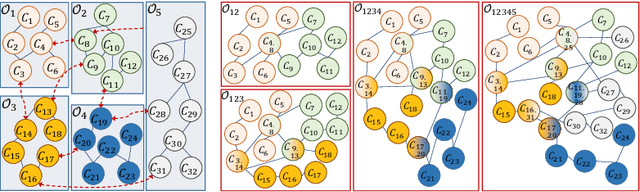 Figure 1 for Towards Building Knowledge by Merging Multiple Ontologies with CoMerger: A Partitioning-based Approach