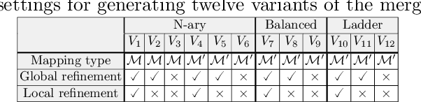 Figure 4 for Towards Building Knowledge by Merging Multiple Ontologies with CoMerger: A Partitioning-based Approach