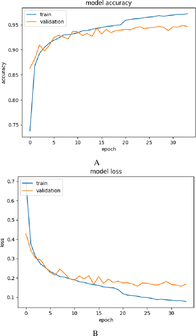 Figure 4 for Demystifying Deep Learning Models for Retinal OCT Disease Classification using Explainable AI
