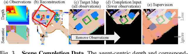 Figure 3 for SSCNav: Confidence-Aware Semantic Scene Completion for Visual Semantic Navigation
