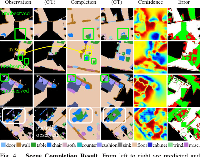Figure 4 for SSCNav: Confidence-Aware Semantic Scene Completion for Visual Semantic Navigation