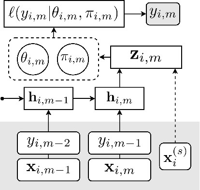 Figure 1 for Deep Probabilistic Modelling of Price Movements for High-Frequency Trading
