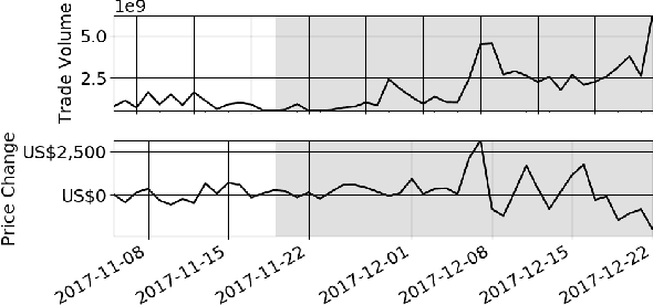 Figure 2 for Deep Probabilistic Modelling of Price Movements for High-Frequency Trading