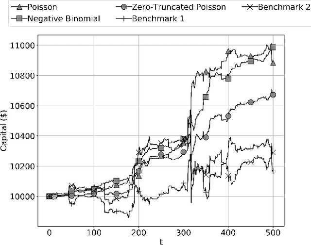Figure 3 for Deep Probabilistic Modelling of Price Movements for High-Frequency Trading