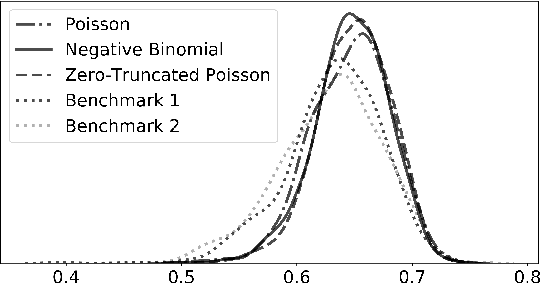 Figure 4 for Deep Probabilistic Modelling of Price Movements for High-Frequency Trading