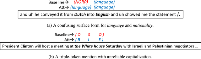 Figure 2 for Remedying BiLSTM-CNN Deficiency in Modeling Cross-Context for NER