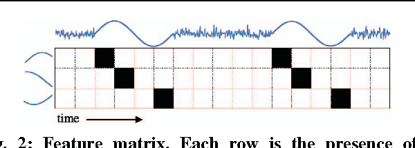 Figure 2 for EXTRACT: Strong Examples from Weakly-Labeled Sensor Data