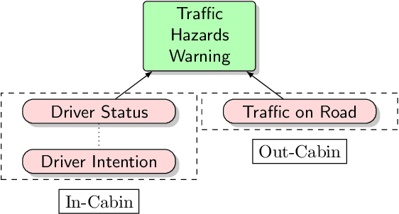 Figure 1 for Artificial Intelligence Methods in In-Cabin Use Cases: A Survey